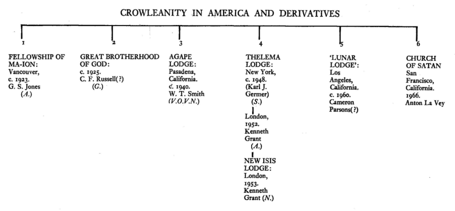 CROWLEANITY IN AMERICA.png