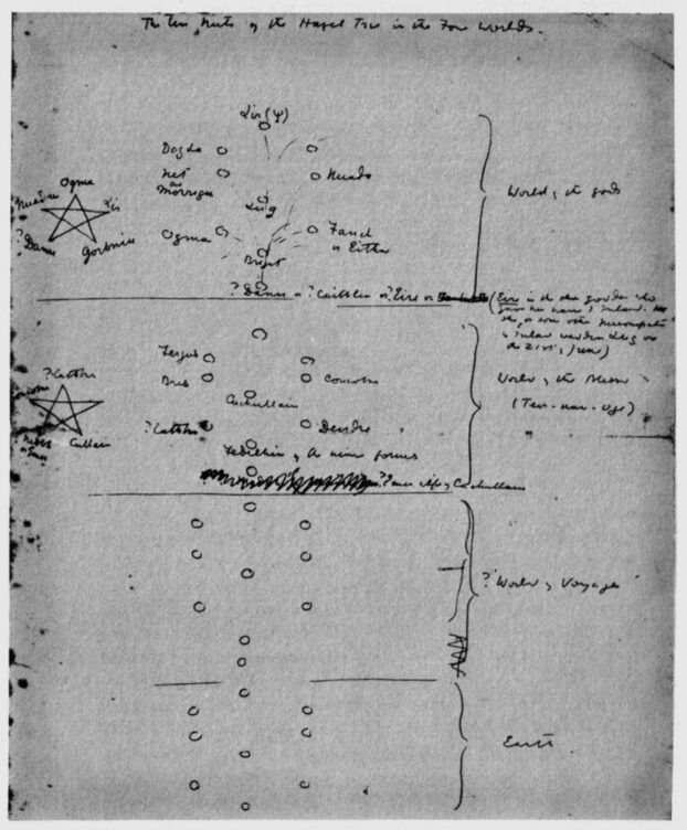 Diagram of the Tree of Life fo the Celtic Pantheon by W. B. Yeats.png