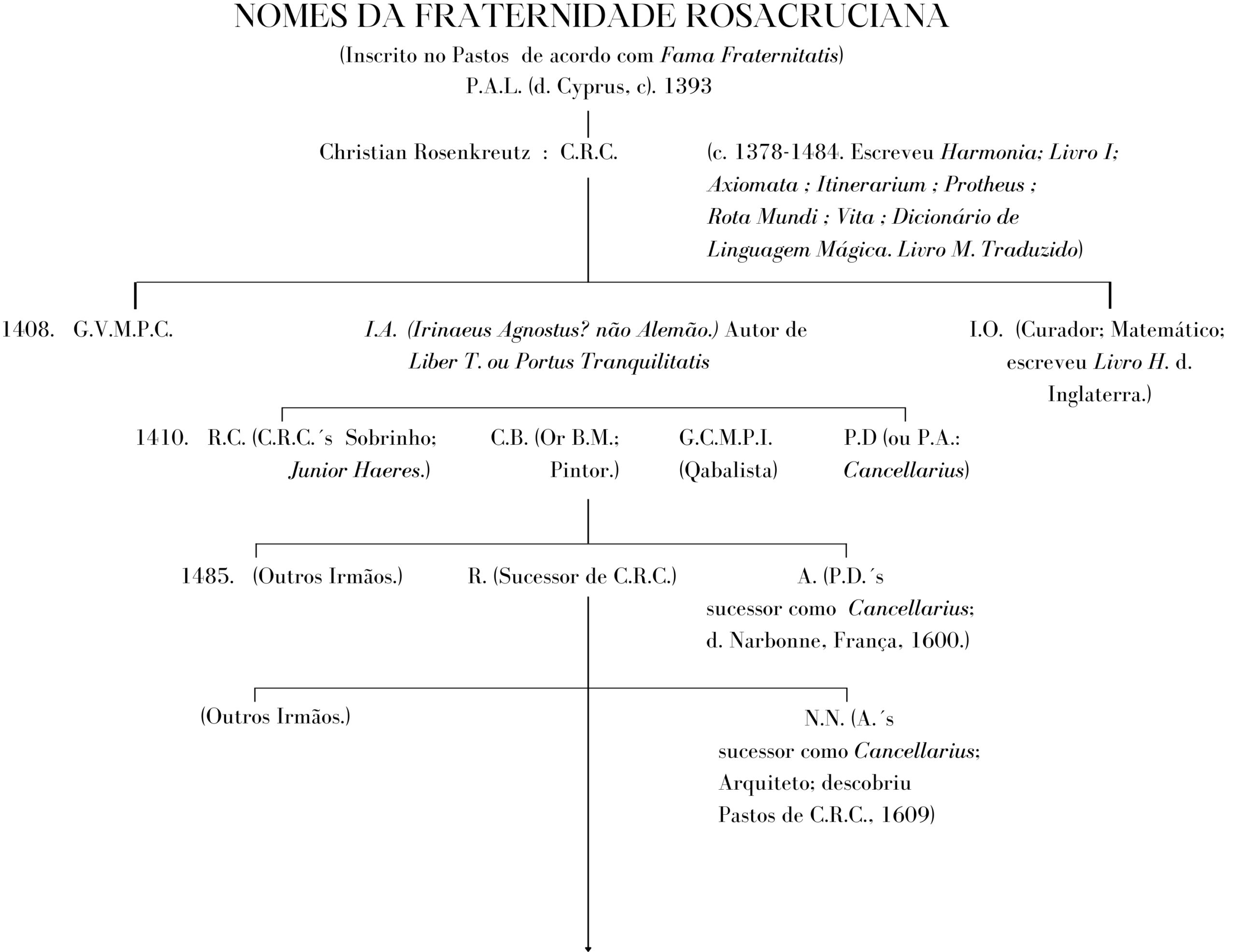 Ithel p121.png