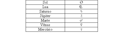 Tabela - planetas.JPG