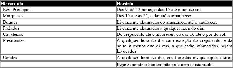 Tabelahorario goetia.jpg